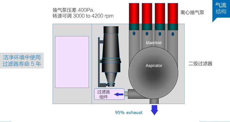内部結構氣流圖