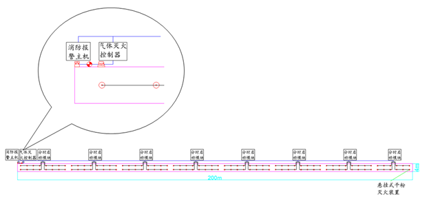 地下綜合管廊超細幹粉滅火系統解決方案