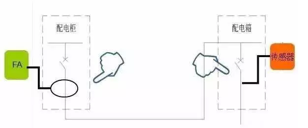 消防電源監控系統與電氣火災報警系統的區别