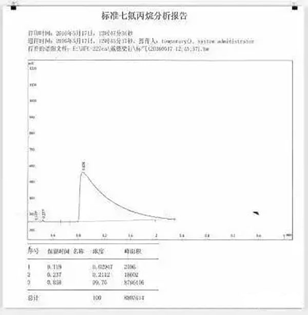 氣體滅火系統的安裝以及會發生爆炸危害的原因分析、檢測方法