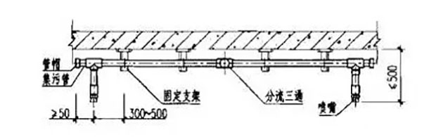 氣體滅火系統的安裝以及會發生爆炸危害的原因分析、檢測方法