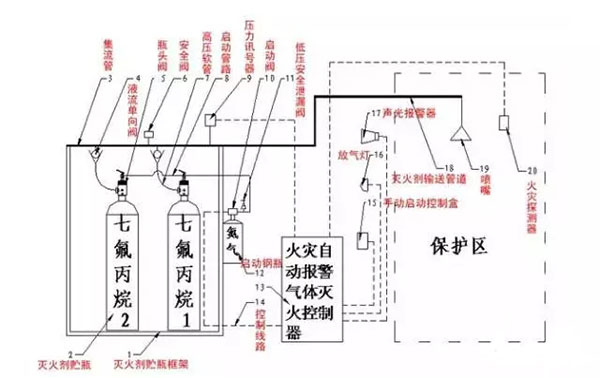 氣體滅火系統的安裝以及會發生爆炸危害的原因分析、檢測方法