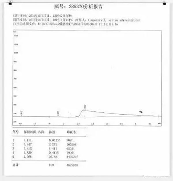 氣體滅火系統的安裝以及會發生爆炸危害的原因分析、檢測方法